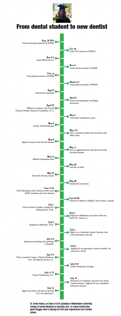 A timeline of Dr. Hobart’s journey from her last year of dental school to practicing in South Carolina.