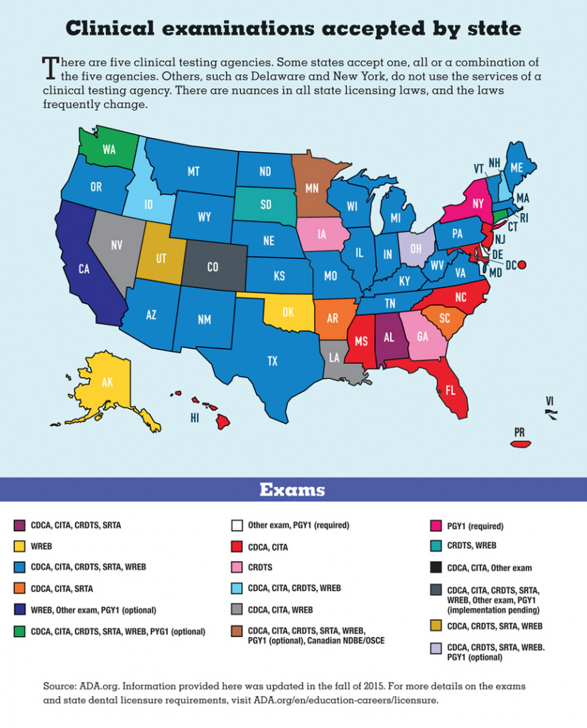 Clinical Exams By State